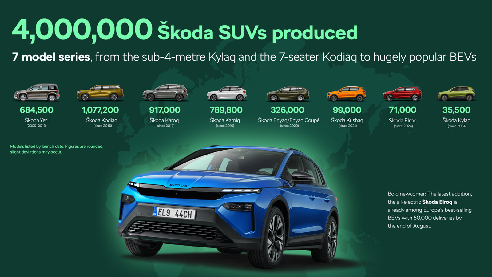 Skoda: Έφτασε τα 4 εκατομμύρια SUV 
